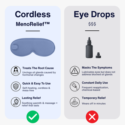 ThelumLalab™ Eye Mask